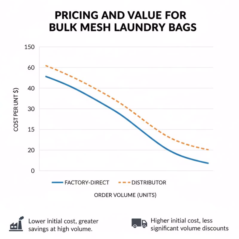 pricing value bulk mesh laundry bags pricing value bulk mesh laundry bags