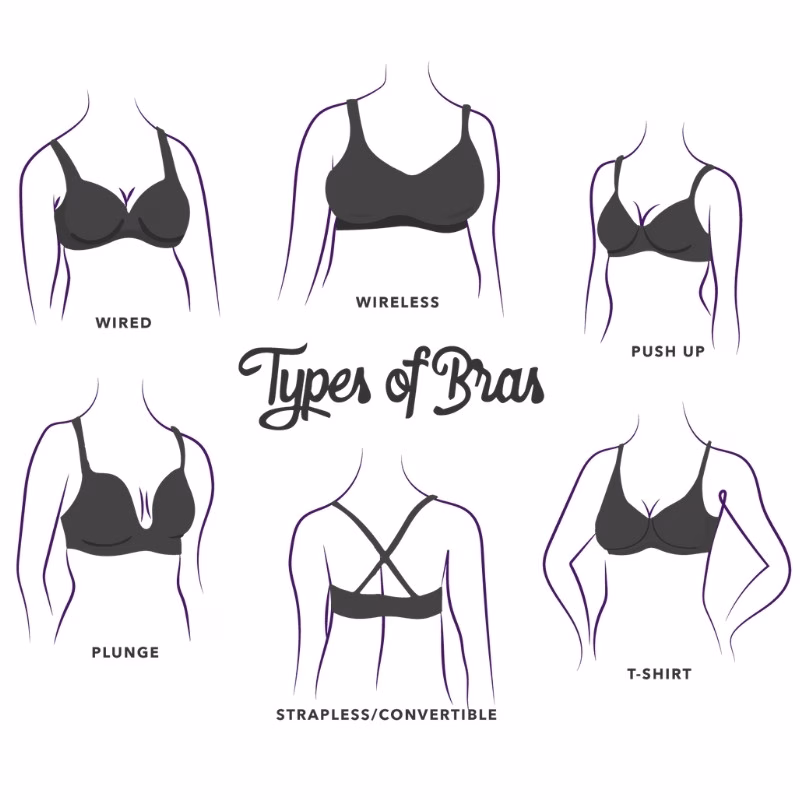 Know Your Bra Type First